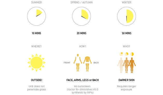 DrKristieLeong's tweet image. Lack of energy,depressed mood,&amp;amp; frequent colds can be a sign of low #vitaminD.