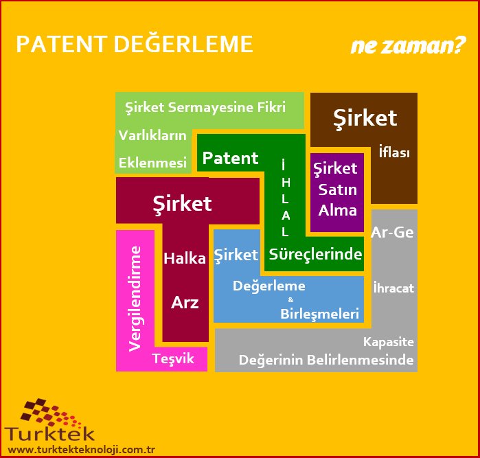 #sirketdegerleme #duedilienge #halkaarz #sirketsatinalma #sirketsatis #sirketbirlesme #degerleme #sırasında #gercekdeger #patentdegerleme