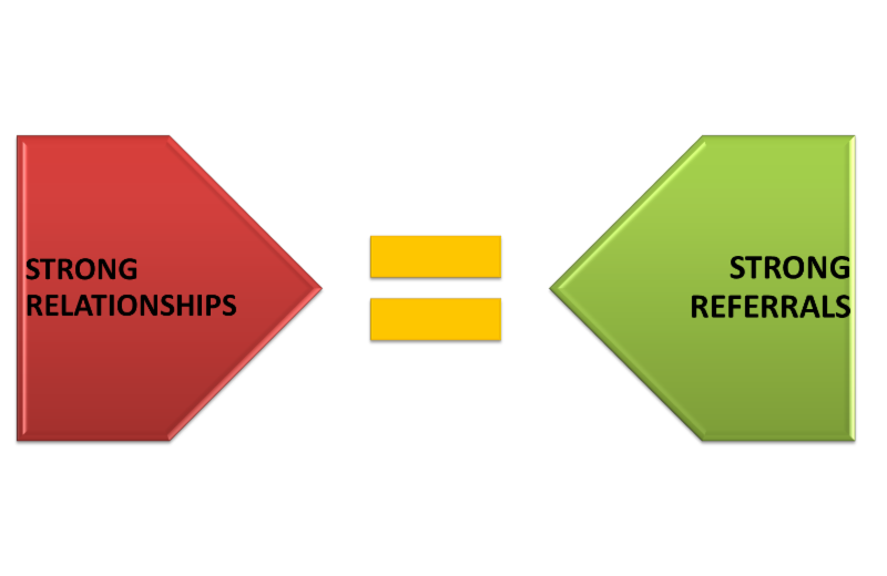 PaulaAHope's tweet photo. Mon AM Referral Tip 46 - Do u have #social #capital? #trust? https://t.co/Qu37X96upn https://t.co/kNyoH6Idbo