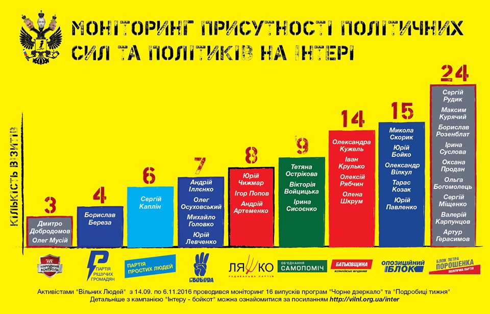 Деканоидзе уходит в отставку с поста главы Нацполиции, - СМИ - Цензор.НЕТ 6979