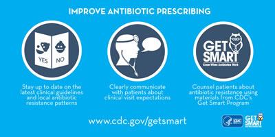 cdiffFoundation's tweet photo. 3 ways #healthcare professionals can improve #antibiotic prescribing: 
#GetSmartAntibiotics https://t.co/GQbg5KYi5M