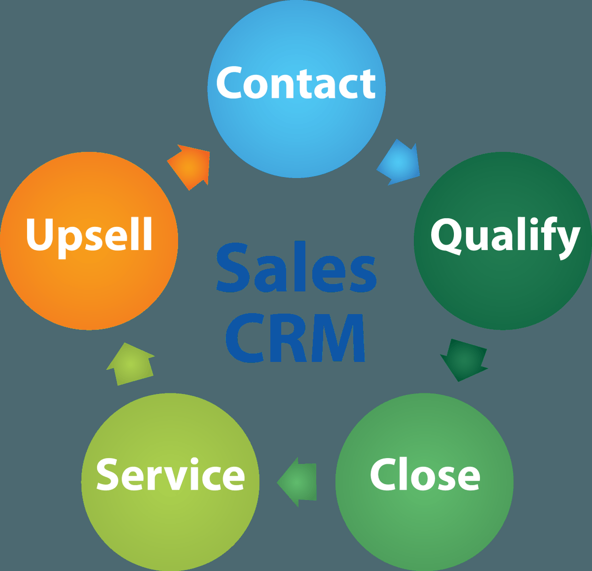 SC_COM_JO's tweet photo. Marketing 
Sales
Service 
CPQ Cloud (Configure-Price-Quote)
Commerce Cloud
Customer Data Management Cloud
Sales Performance Management Cloud https://t.co/oHSbTuLIdI