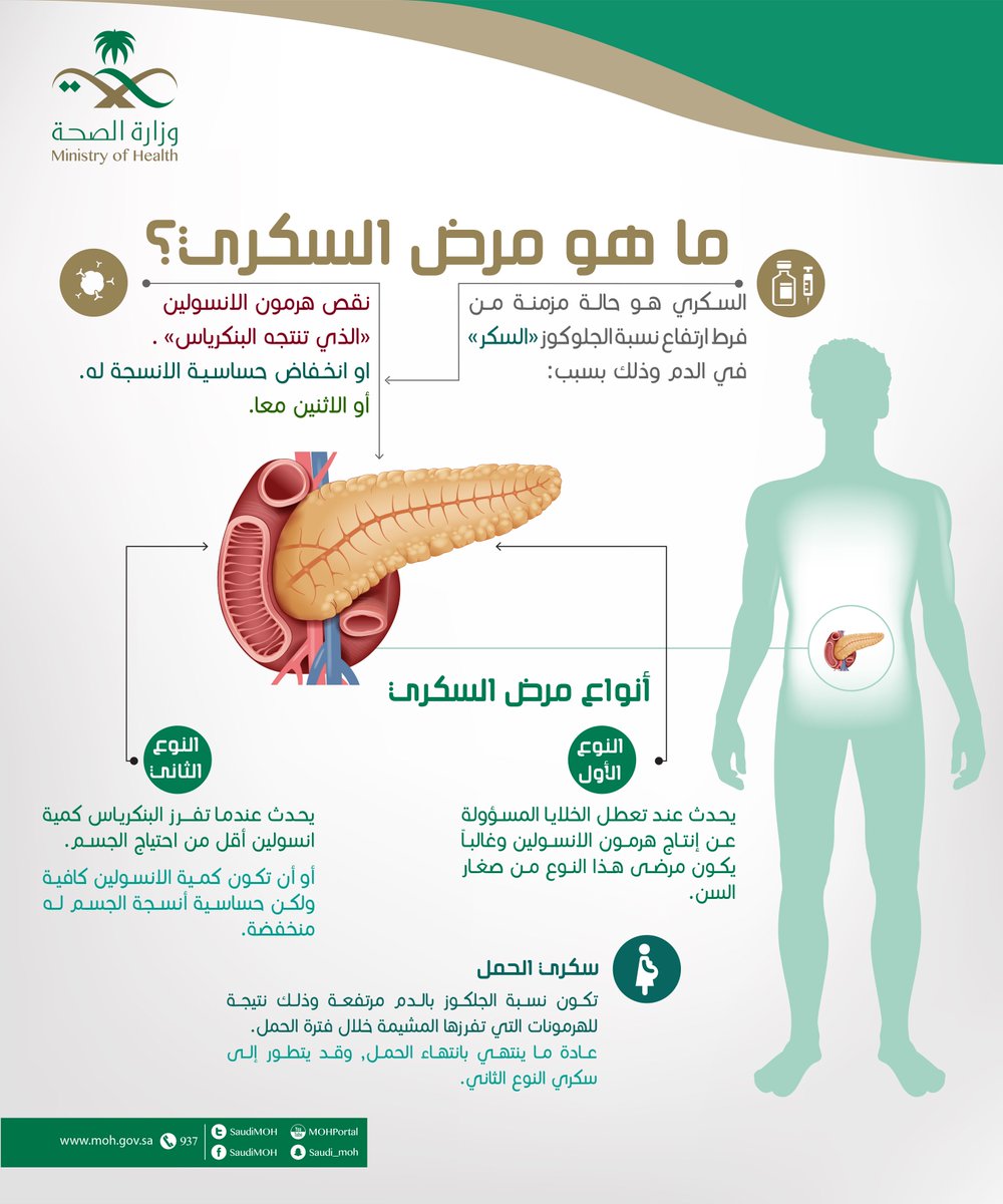 السعودية الصحة بريد وزارة البريد الإلكتروني