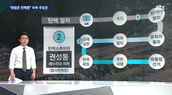 bonobo102's tweet photo. [ JTBC 결론 : 탄핵은 할수없다 ]
.
새누리와 궁물파들이 탄핵을 언급하는건
오로지 하나.
전열정비와 내각제개헌 시간벌기
. https://t.co/P0FNwV8dta