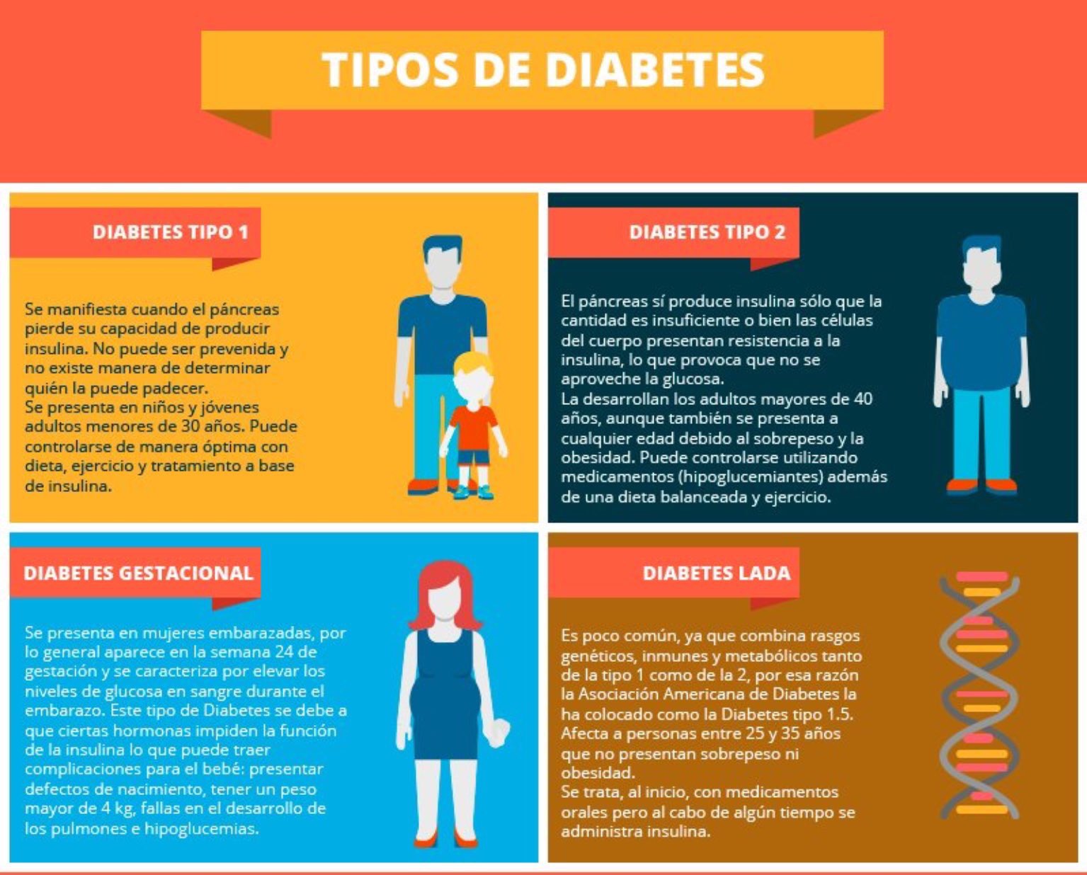 Como saber si eres intolerante a algun alimento