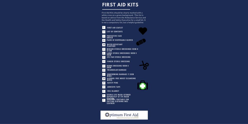 JulieOptimumFA's tweet image. #firstaid at work kit - Have you checked your kit lately? #FirstAidTopTips #helpgbworkwell