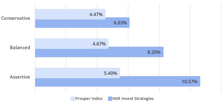 NSR Invest tweet media