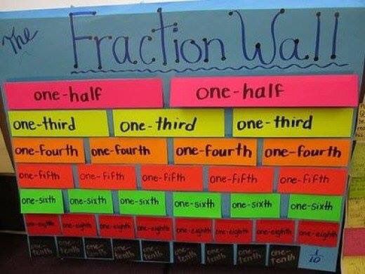 smartfrog_'s tweet image. Great Fraction Wall sent into us from Freemantle Primary School 👍🏼 #primarylearning