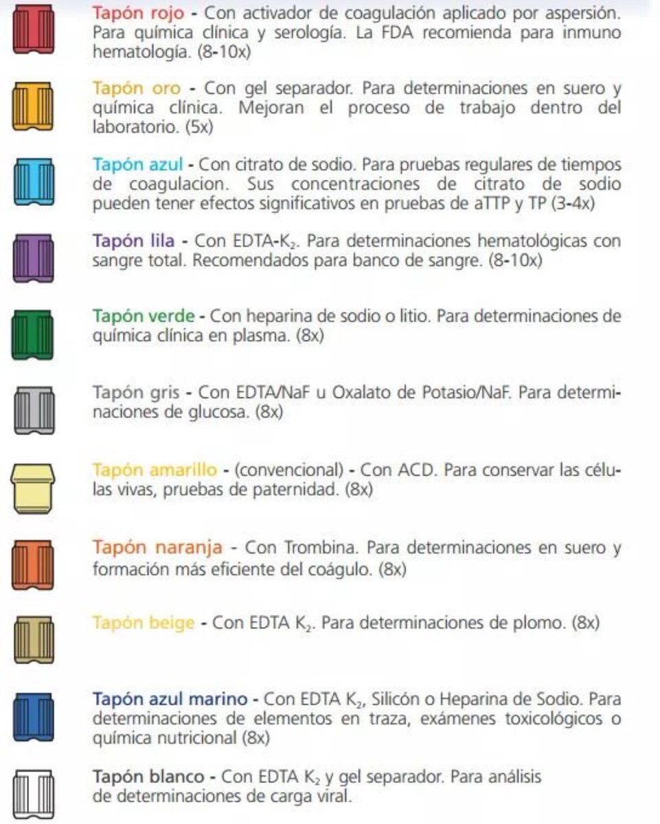 Vitamed در توییتر Tubos De Laboratorio Para Extracción De Sangre Y Sus Colores Descubre Para Que Sirve Cada Uno Más Información Https T Co Pmwlnp7m1d Https T Co It54hb3d0p