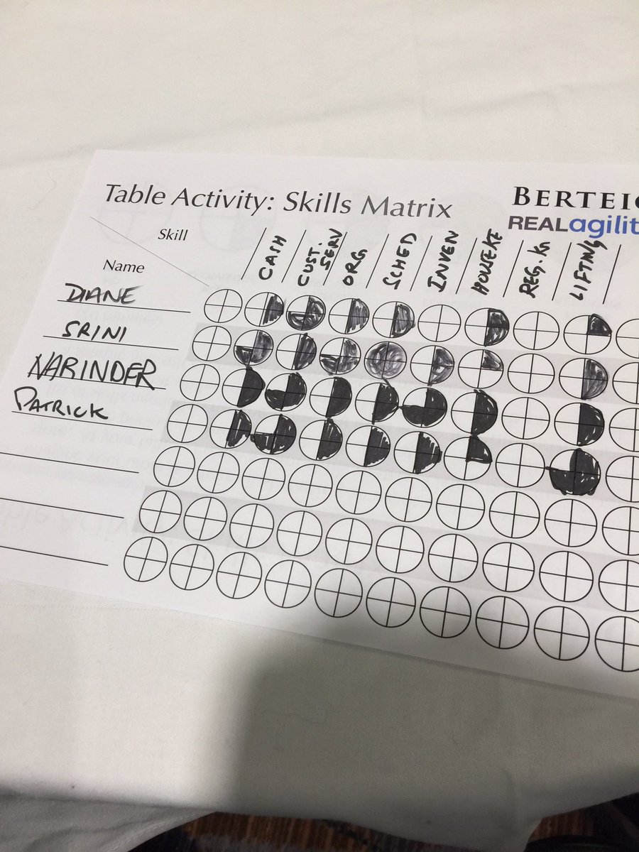 LDianeDale's tweet photo. Teams should define for themselves the skills they have, need and desire @mberteig #TOAgile2016 https://t.co/JvO4OWh3nE