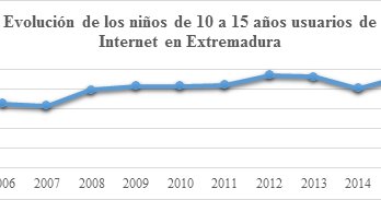 EvaMogenaBlog's tweet photo. Las TICs en la Sociedad https://t.co/IJ4w6G1U2X https://t.co/wuYIvAYxEU