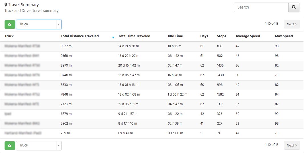 See delivery data by truck/driver, miles driven by state, real-time signatures, and more in Innovo Portal 2.2.0! goinnovo.zendesk.com/hc/en-us/artic…