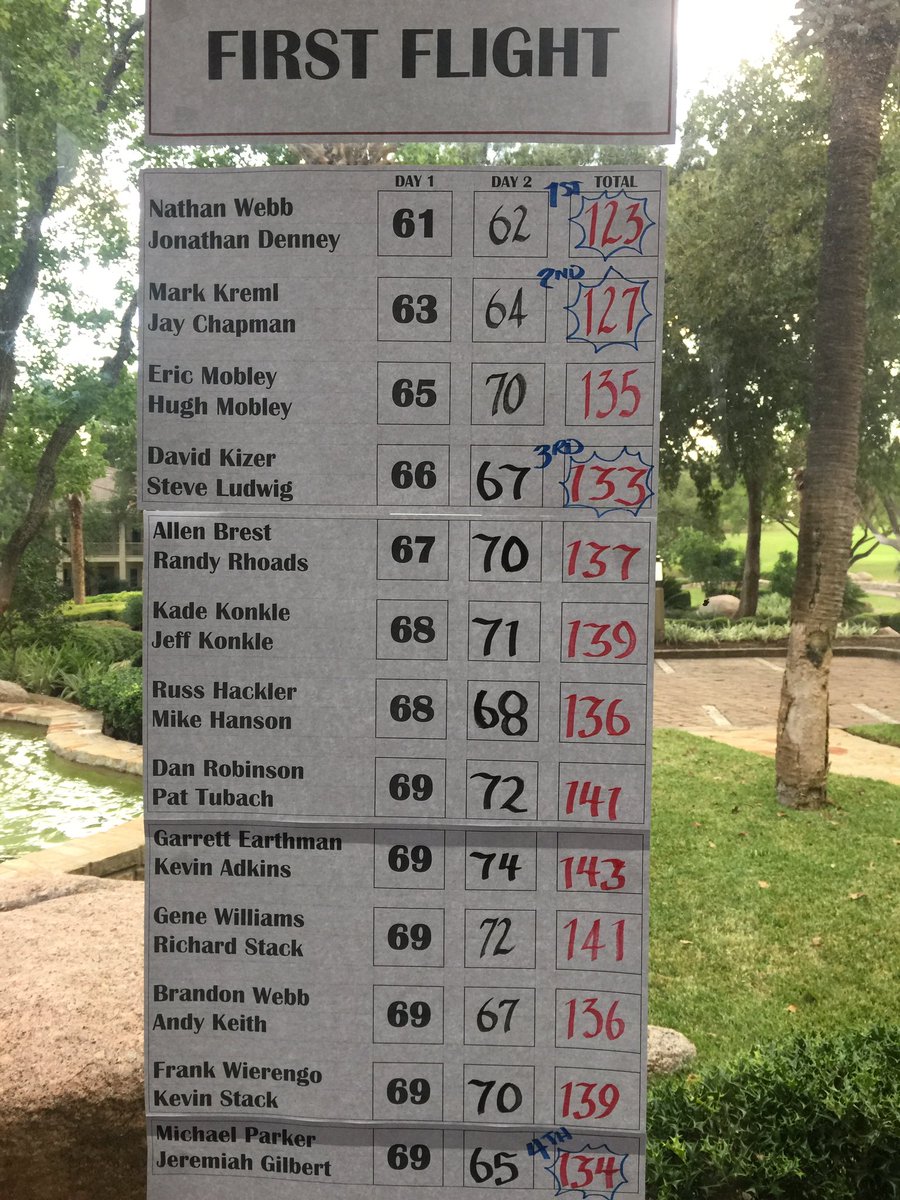 NathanWebb1's tweet image. Thank U @GarsenGolf &amp;amp; @odysseygolf 4 having a hand in this weekends #10KChampionship win! #MadeEverything