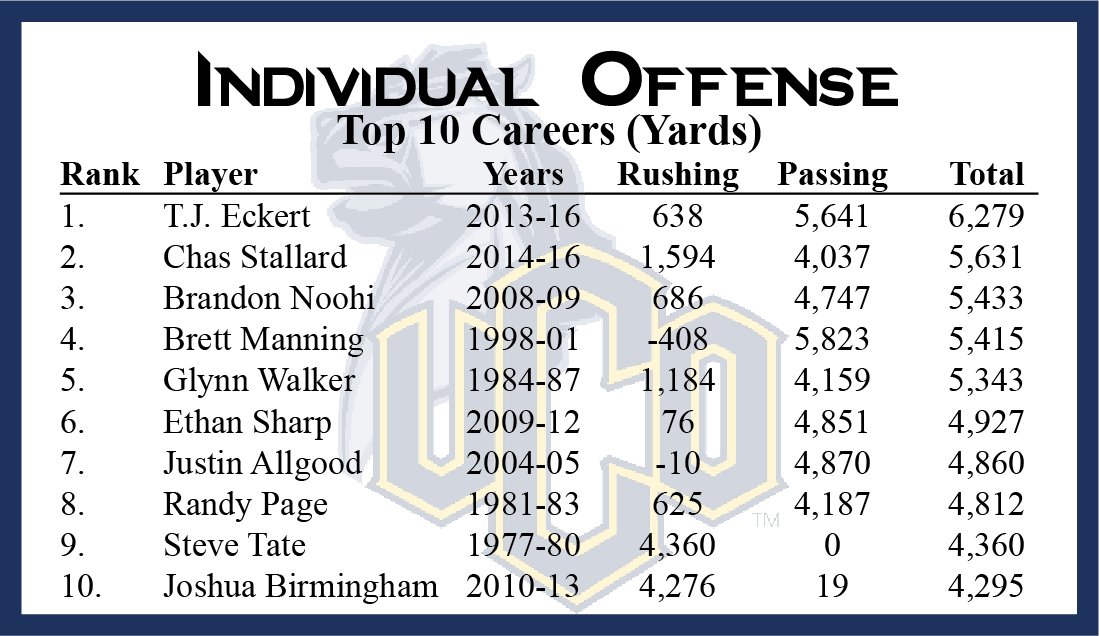 UCO Bronchos tweet media