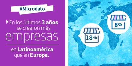 MoviEmpresasArg's tweet photo. #Microdato Latinoamérica continúa en la senda emprendedora. https://t.co/9EeZ9pcIij
