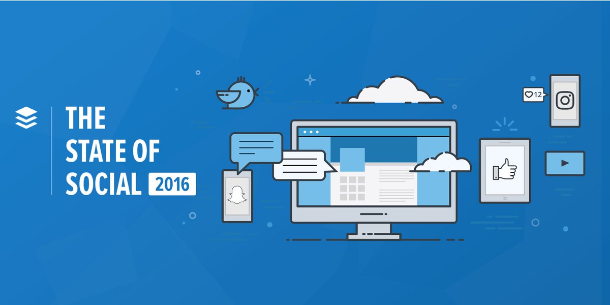 jaybaer's tweet photo. The Future of Social Media (And How to Prepare For It): The State of #SocialMedia 2016 Report from @buffer https://t.co/CpWVOR8oz4 https://t.co/ApGbjpm0yQ