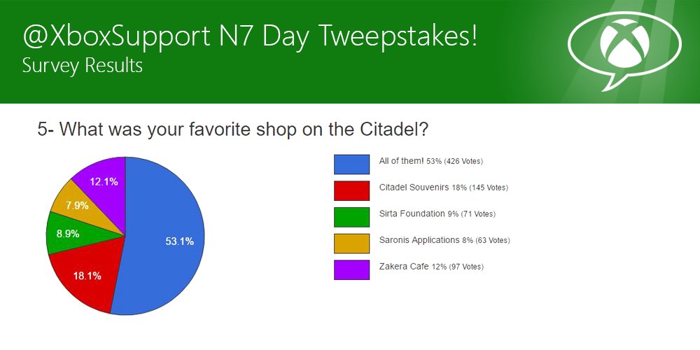 Xbox Support (XboxSupport) Twitter