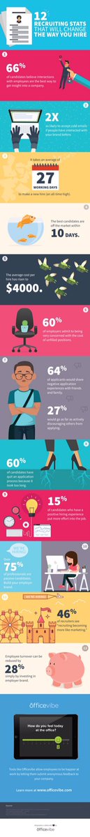 IgorBobryk's tweet photo. Great #Recruitment stats.
#TopTalent is available max for 10 days...
Isn't it crazy?!! #AmazingHR https://t.co/NBAHvkyCY1