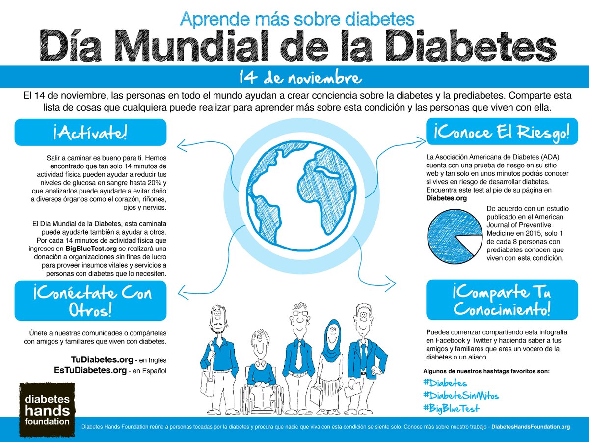 BeyondType2ESP's tweet photo. Compartir información de diabetes CORRECTA es una gran manera de aportar al cambio que necesitamos. #DiaMundialDeLaDiabetes https://t.co/lX4U23C88o