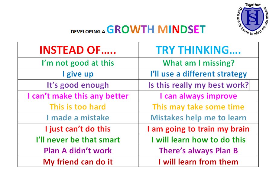 ISM_MsArnold's tweet photo. #growthmindset #ismpd https://t.co/4RKF50R6df