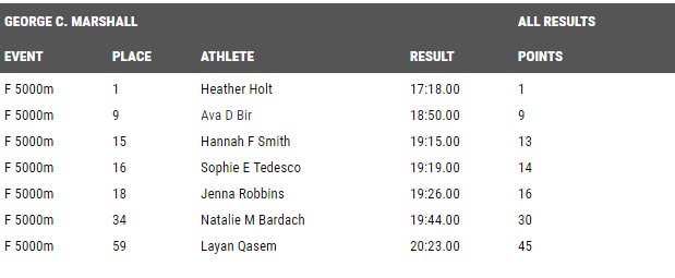 Statesmen T&F tweet media