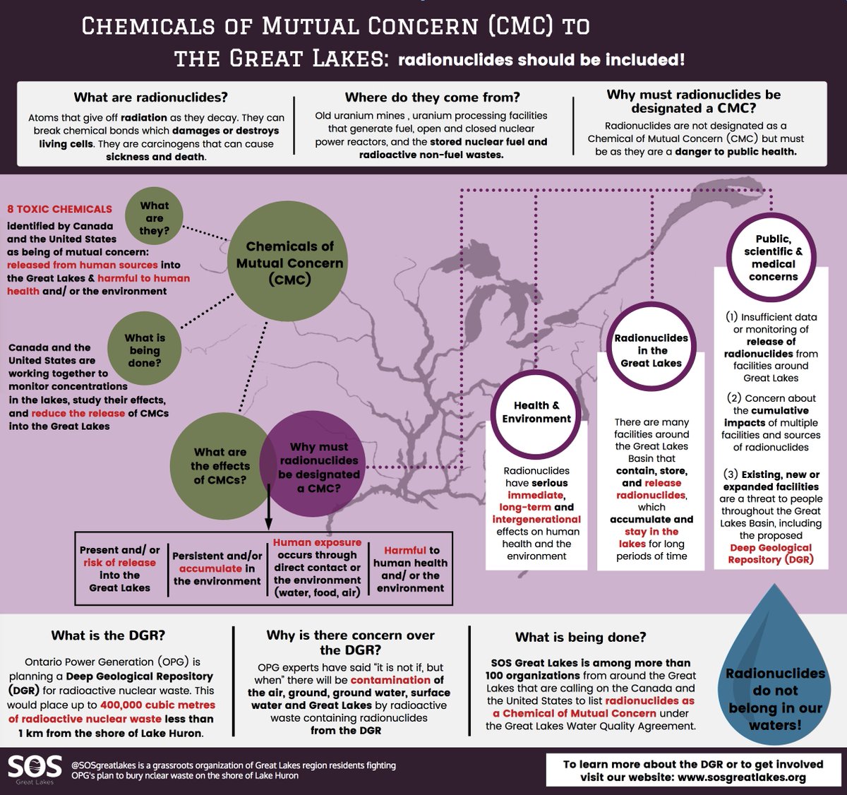 sosgreatlakes's tweet image. Explore our latest infographic &amp;amp; learn more about how radionuclides are a threat to human health &amp;amp; why they have no place in our waters!