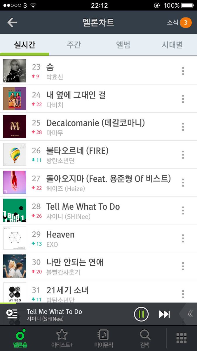 support_shinee's tweet photo. At 7 AM KST #TellMeWhatToDo has moved up 26 places... please continue to stream at least 1x per hour to help it chart higher!!  👍 https://t.co/CdwHqcPzNq