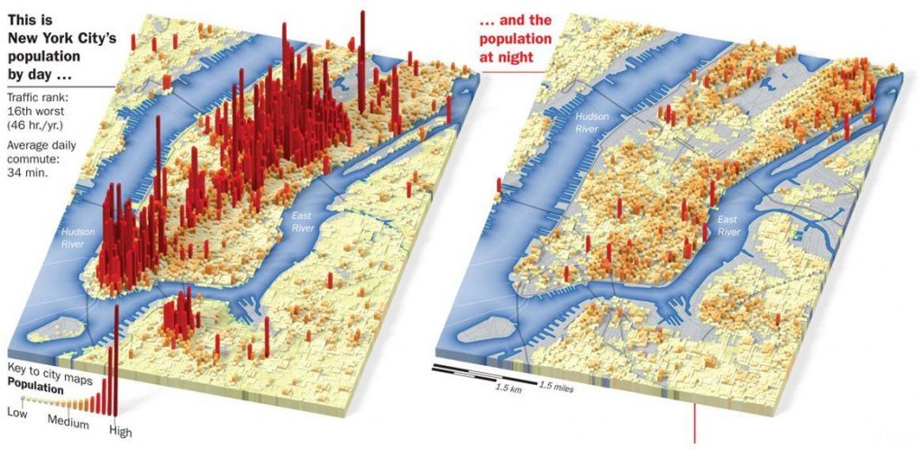 Incoming commuter density into London #SSCI301
