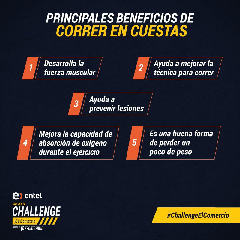 ChallengeEc's tweet photo. Correr en cuestas podrá traerte grandes beneficios y mejorar tu resistencia >> https://t.co/fzqtyfIt9d https://t.co/LqtGPW51mO