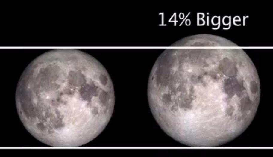 سبحان الله !!!!
وبتاريخ يوم 14 هجري
وتاريخ يوم 14 ميلادي