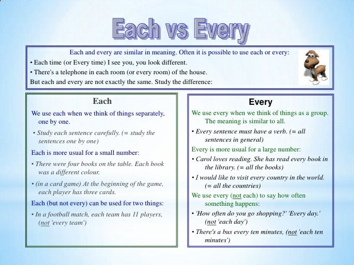 Every time each time. Every time each time. Разница между each и every. Every time each time. Worse than.