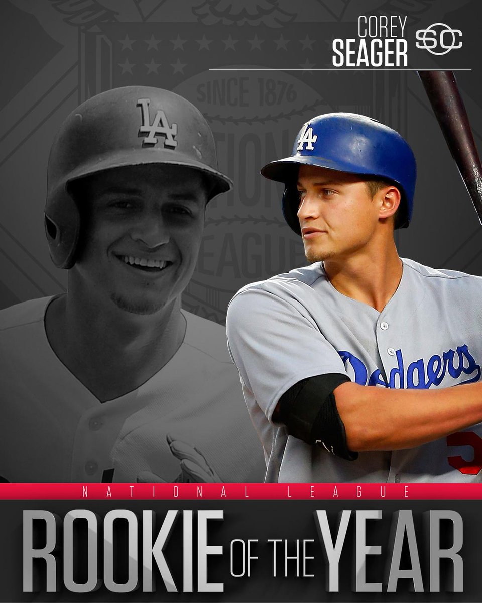 THIS JUST IN: Dodgers SS Corey Seager wins N.L. Rookie of the Year.

Seager batted .308 with 26 HR and 72 RBI this season.