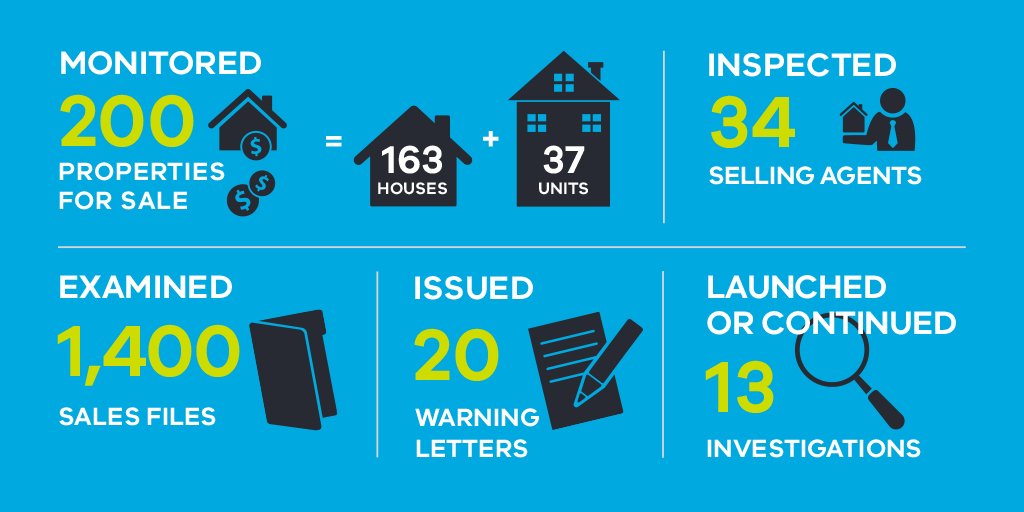 consumervic's tweet image. See the results of our 2015-16 underquoting taskforce: consumer.vic.gov.au/underquotingta… #MelbRE