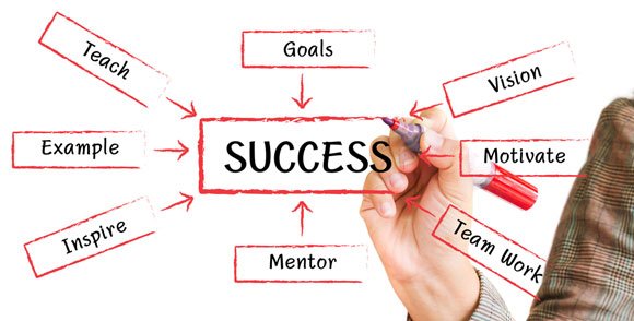 Tadreebi's tweet image. كيف تجتاز مقابلات العمل بنجاح
عن بعد     2016-12-18
ow.ly/a9cW306b522
#تدريب
#دورات 
#دورة 
#جده #جدة #جداوي #مدنية_جدة  #البحر #بحر