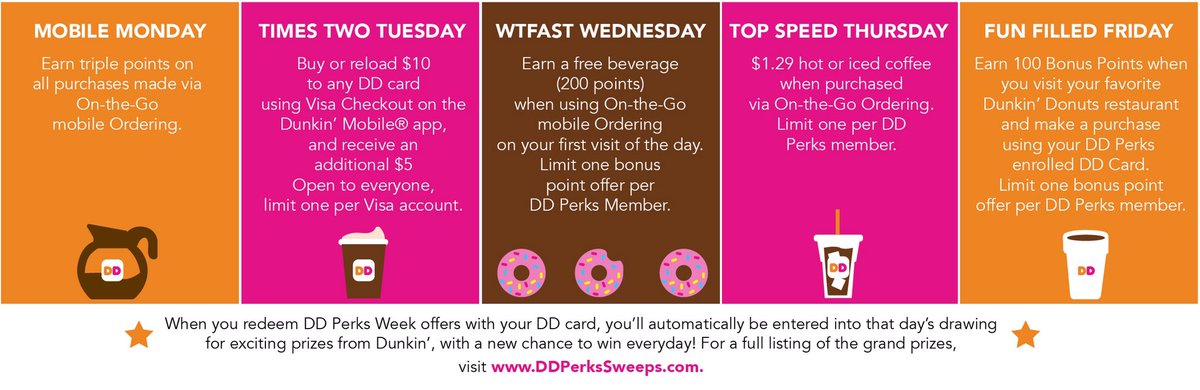 jonesyt's tweet photo. @DunkinDonuts @Influenster @jymbob123 #PerksWeek #contest #irunondunkin #maketheweekbetterwithdunkin https://t.co/zkhUMzvMBb