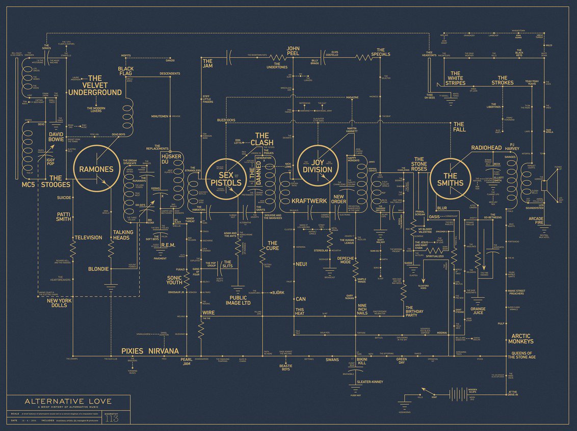 thelateraldrift's tweet photo. #Alternative #Love #Blueprint - A #history of alternative #music. #Dorothy https://t.co/WK2A1soLpU