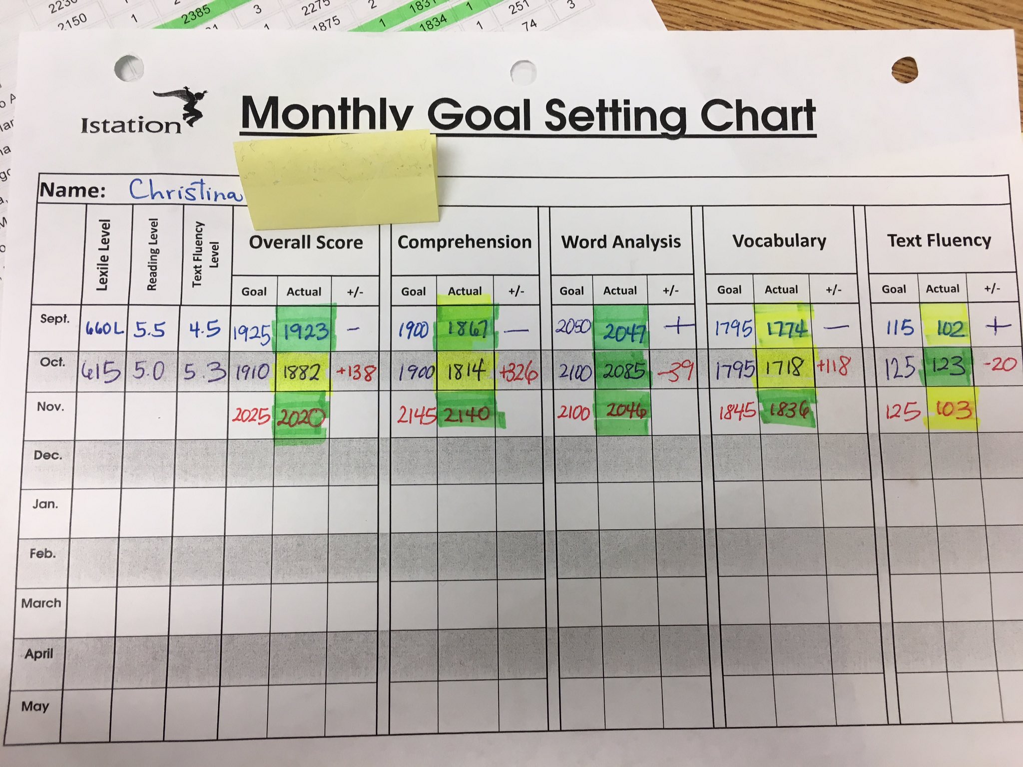 Istation Tracking Chart