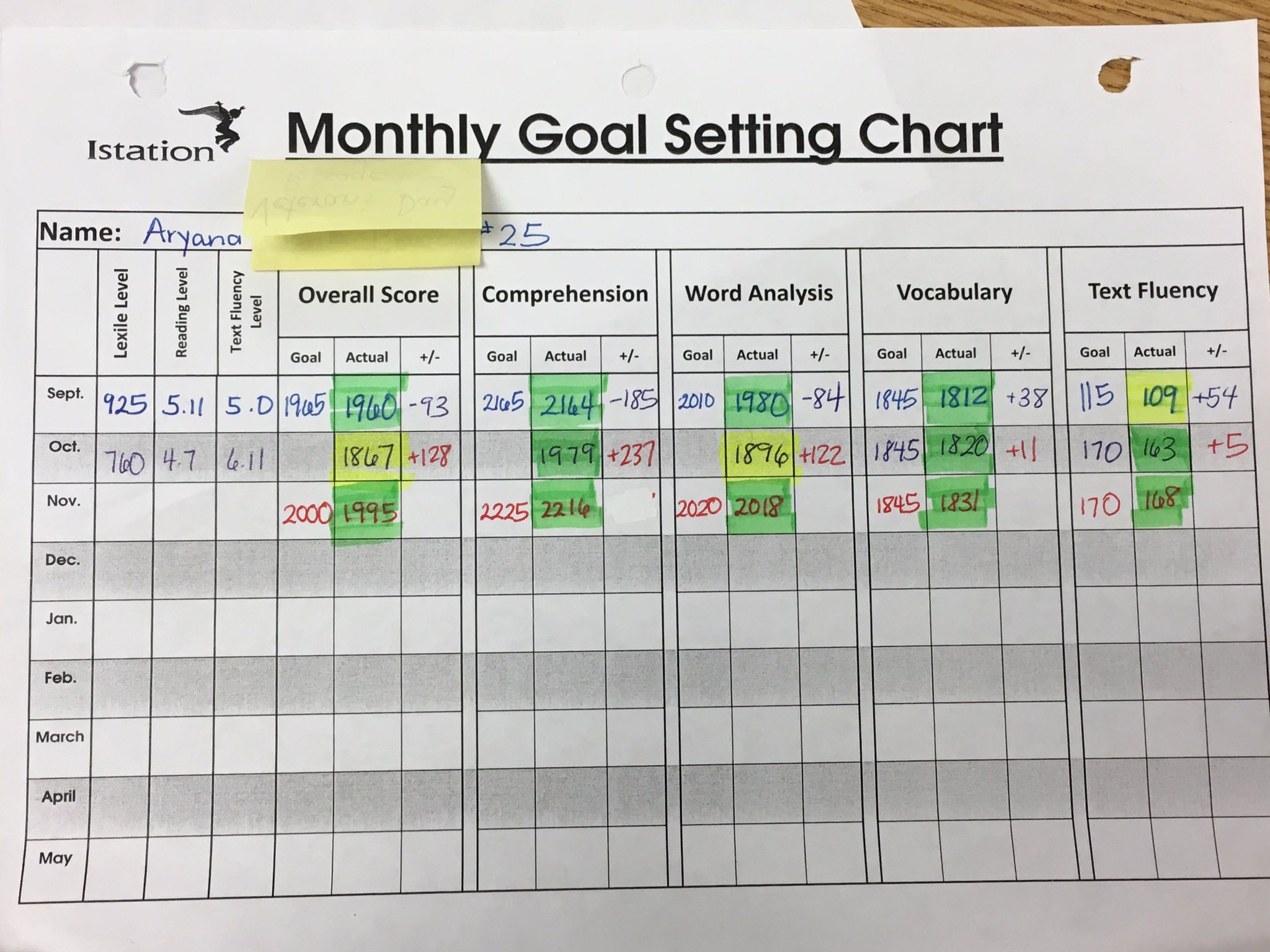 Istation Tracking Chart