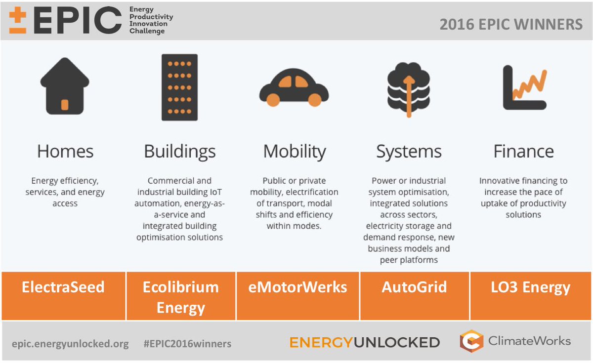 FueladdictsNL's tweet photo. @CityofRotterdam @energyunlocked Thanks to 80 global tech &amp; energy innovators for entering #EPIC16 https://t.co/aC2JpbJYMs https://t.co/7tJgj1L0LF