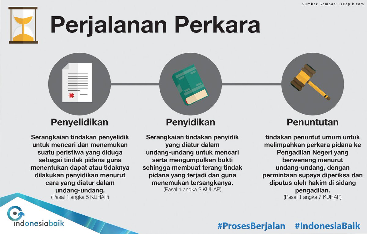 Tweeps yuk kenali apa beda penyelidikan, penyidikan, dan penuntutan. Simak dibawah ini <a href="/KejaksaanRI/">Kejaksaan RI</a> <a href="/grathiapitaloka/">grathia pitaloka</a> 

#PerjalananPerkara