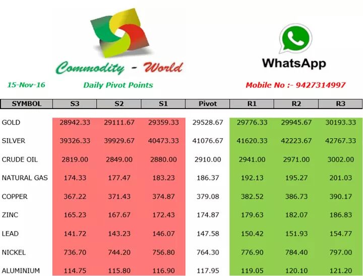 commodityworlds's tweet image. 