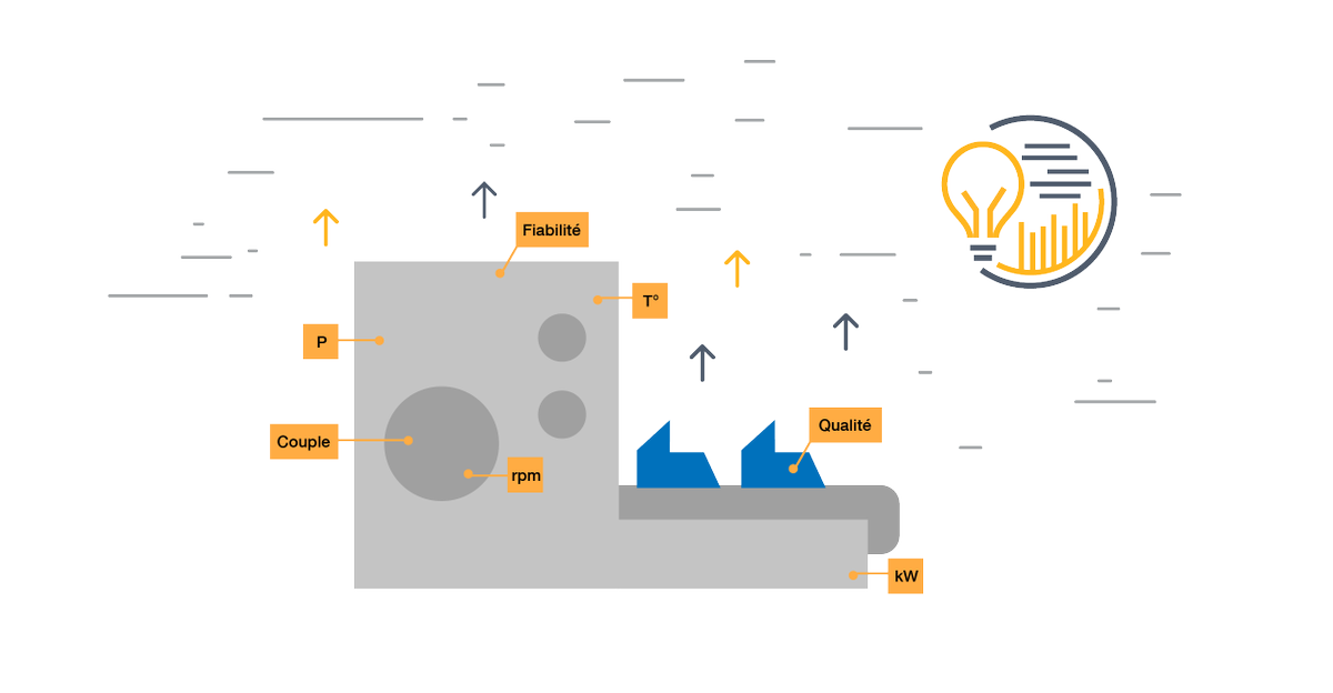 OptimistikFR's tweet photo. #TransformationDigitale et conception d'#équipements #industriels, comment la #data change la donne https://t.co/V114wxpuio. https://t.co/KHrFadBJAJ
