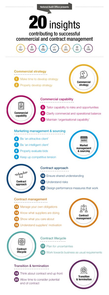 National Audit Office tweet media