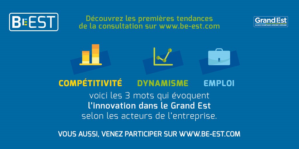 regiongrandest's tweet photo. #BeEST2016 #Innovation = #compétitivité #dynamisme #emploi. Et pour vous c'est quoi l'innovation ? https://t.co/x8bSNjIk6b https://t.co/6A5HTF4mWS