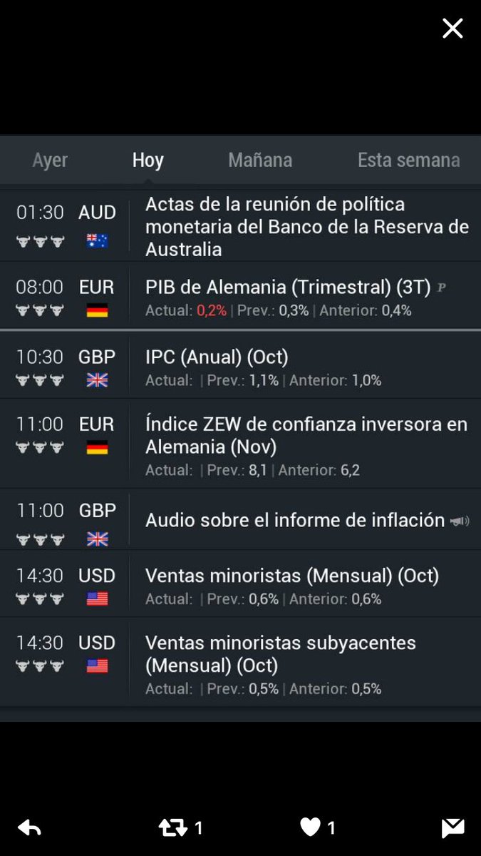 TradingH's tweet image. Buenos días!! Este es él calendario económico para hoy. #FelizMartes