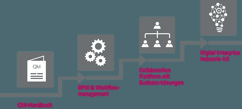 HCM_GmbH's tweet photo. Führen Sie die digitale Transformation ohne Risiko durch! https://t.co/OlIUpVoaKp https://t.co/J4i0DT7mbY