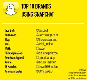 SnapchatAb's tweet photo. Curious as to what the top 10 brands are used on Snapchat?!
https://t.co/18QXCFhFKc
#comm3600blog https://t.co/AJx6G6eK7t