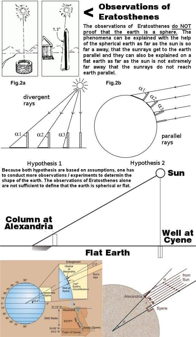 NothingSirius's tweet image. no, he didn&apos;t, nor did he calculate #RefractionIndex🙊🙈🙉 #AtmosphericRefraction😂 #FlatEarth