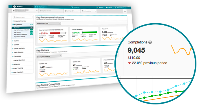 Siteimprove's tweet image. If you love #analytics as much as we do, it’s time to meet our BRAND NEW Key Metrics tool. hubs.ly/H05c1fW0 #WebGovernance