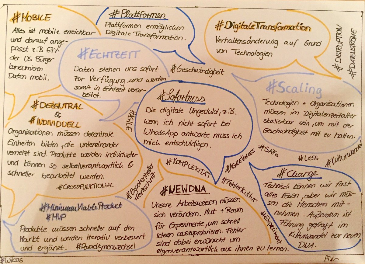 wibasde's tweet image. #Digitalisierung erfordert eine #neueDNA von Organisationen mehr dazu im #wibasBlog wibas.com/blog/?p=1163&amp;amp;p…